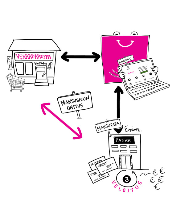 Paytrail-maksusivun-ohitus.jpg