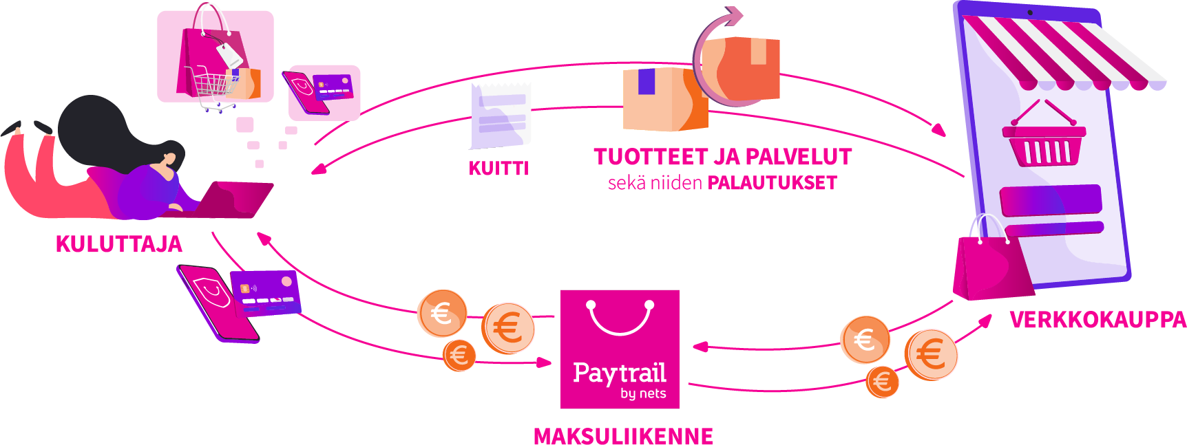 paytrail_kuluttajalle.png
