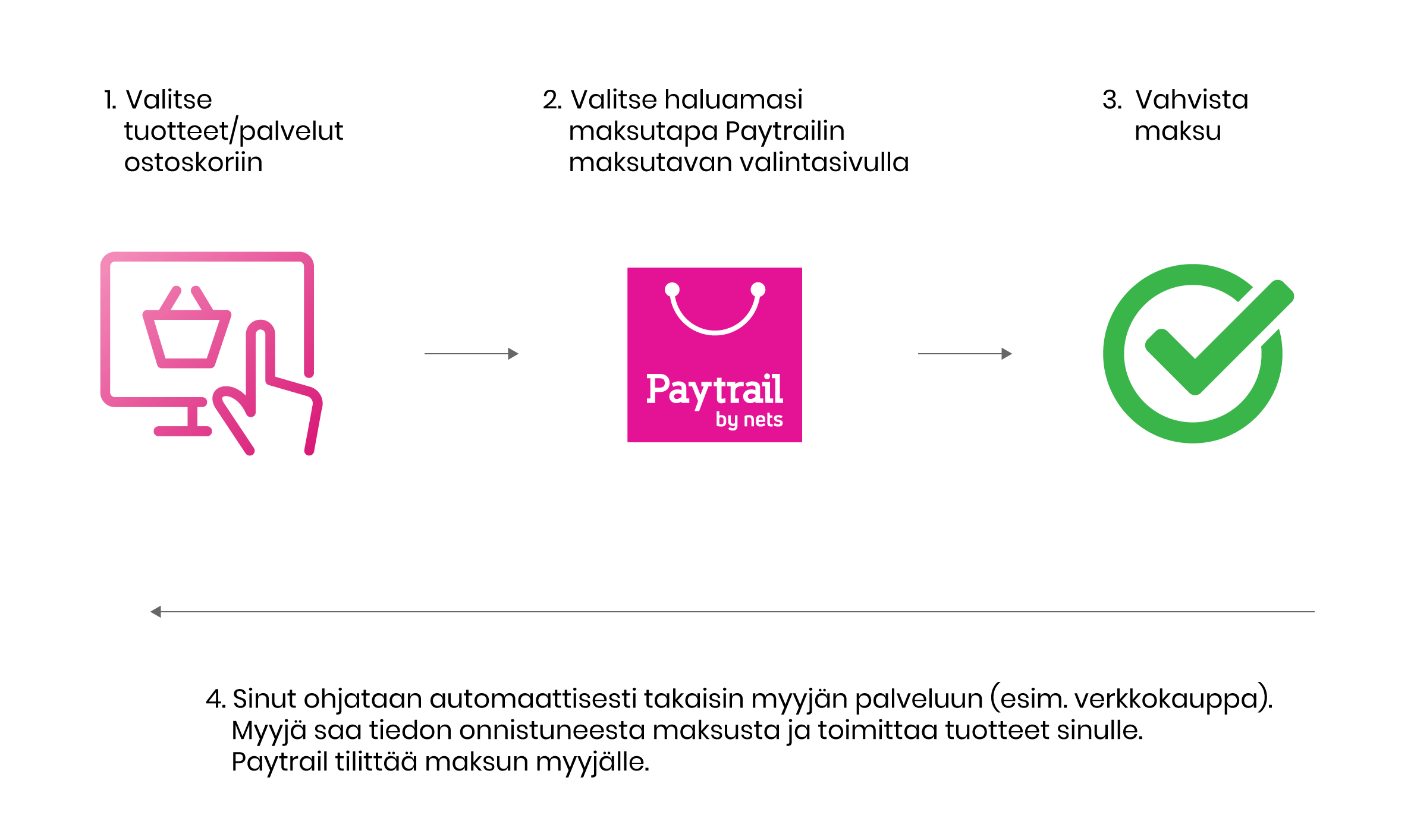 Miten-teen-oston-Paytrailin-palvelun-kautta.png